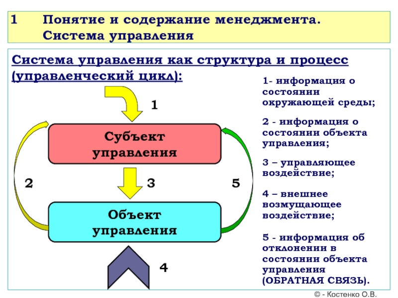 Управленческий цикл для внедрения обновленных фгос