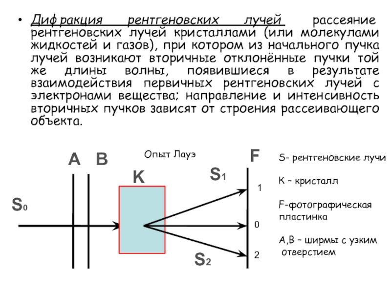 Рентгеновская дифракционная картина