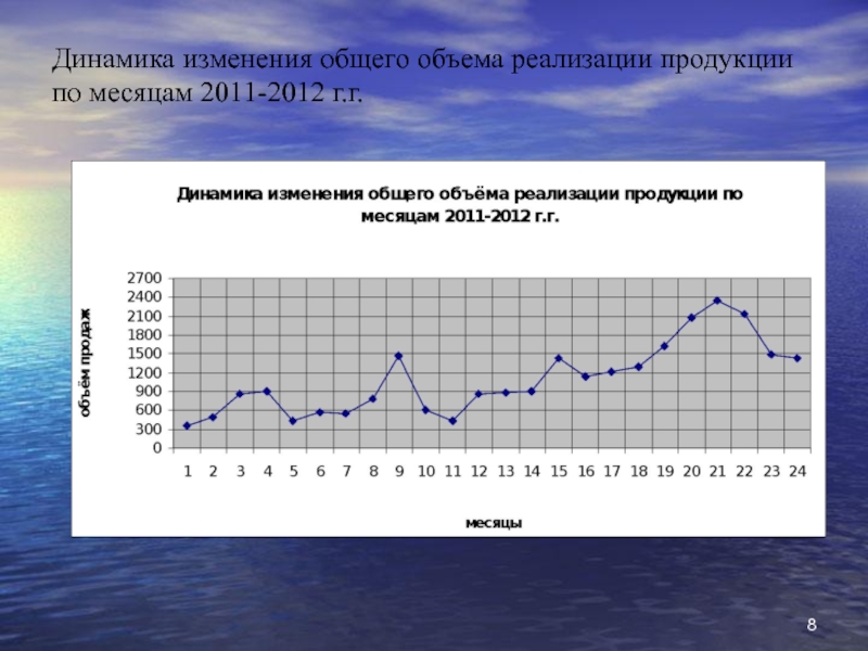 Периоды динамических изменений