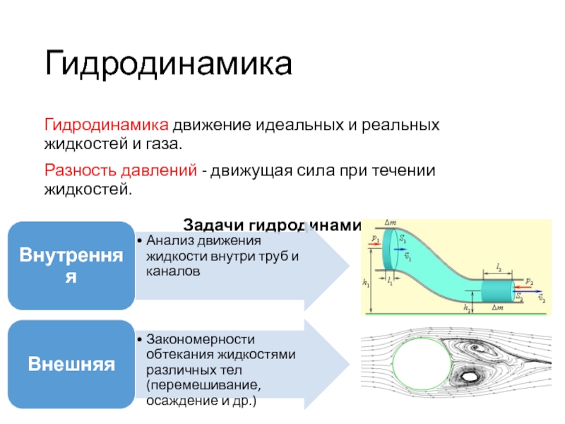 Теплообмен гидродинамика