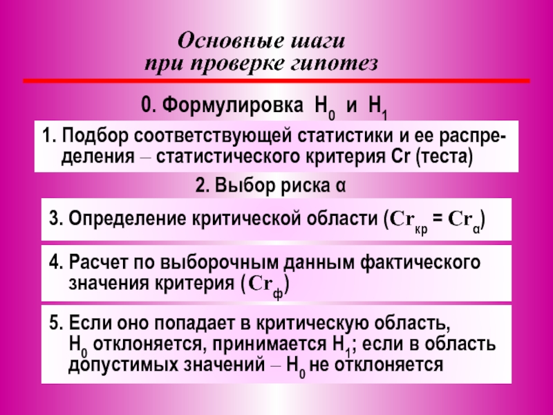 Соответствующих статистик. Область допустимых значений гипотезы. Статистика критерия при справедливости гипотезы. Формулировки н. Какие ошибки допущены при формулировке следующих гипотез.