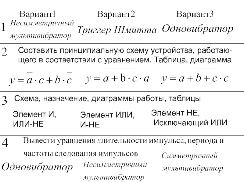 Составить принципиальную схему устройства, работаю-щего в соответствии с уравнением. Таблица, диаграммаСхема, назначение, диаграммы работы, таблицыЭлемент