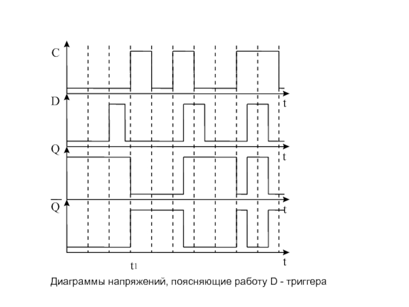 Диаграммы напряжений, поясняющие работу D - триггера