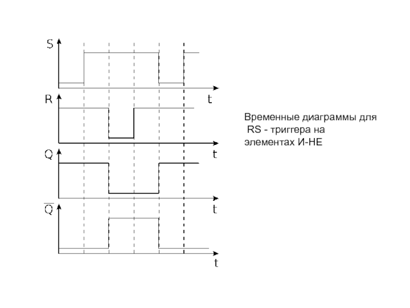 Rs триггер временная диаграмма