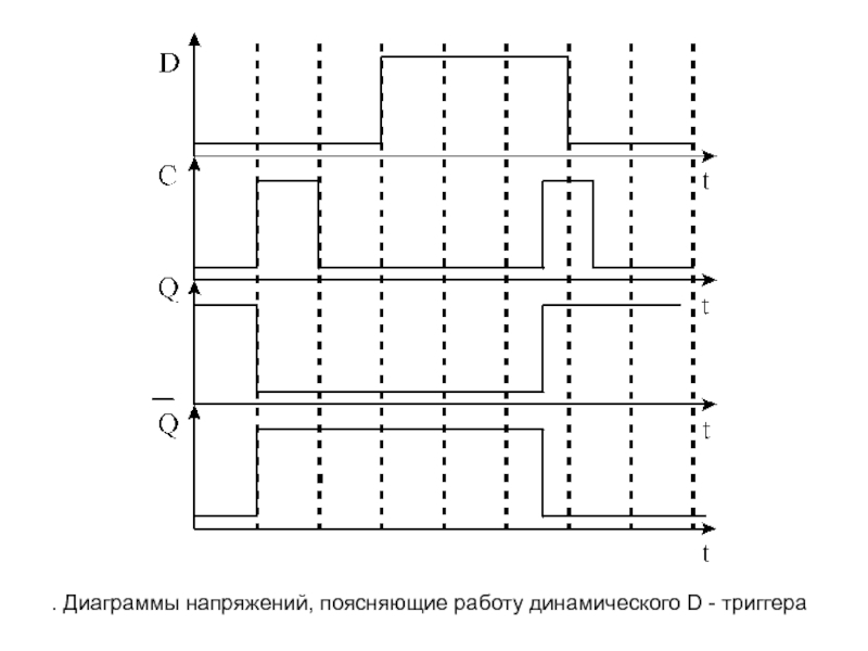 Диаграмма d триггера