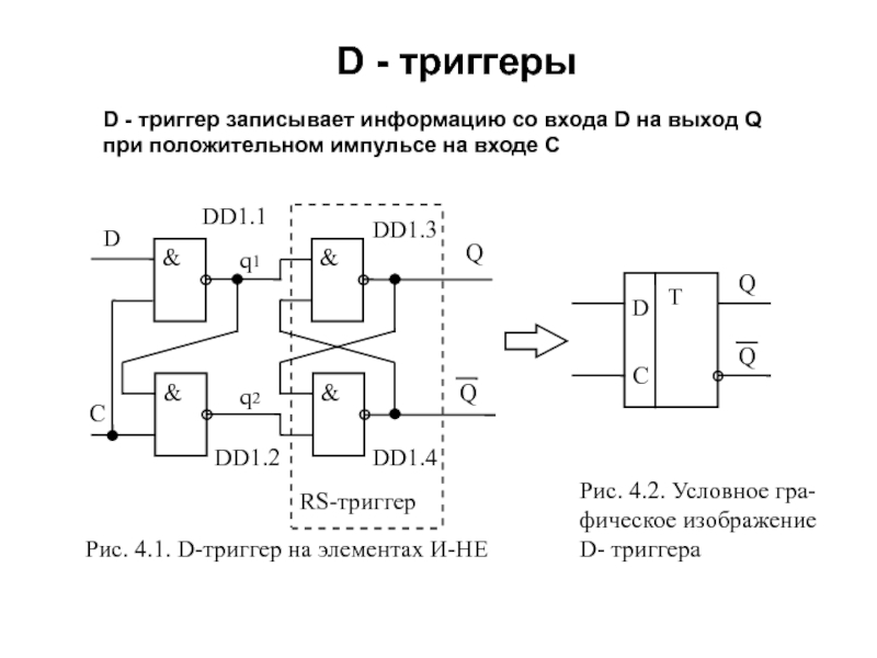D - триггеры D - триггер записывает информацию со входа D на выход Q при