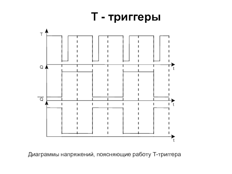 Диаграмма d триггера