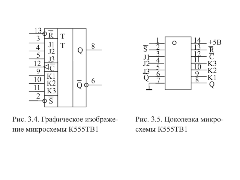1765432131211109814SJ1J2J3Q+5ВRCK3K2K1QРис. 3.4. Графическое изображе-ние микросхемы К555ТВ1Рис. 3.5. Цоколевка микро-схемы К555ТВ1