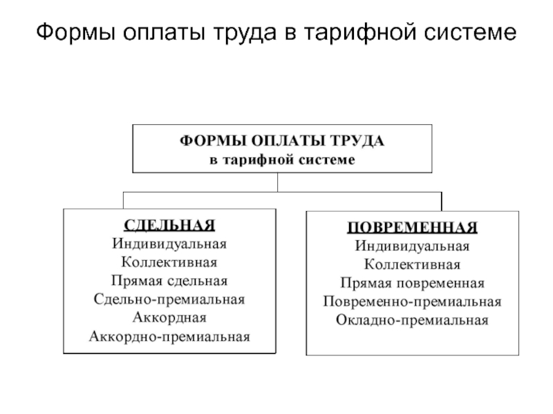 Тарифная система оплаты