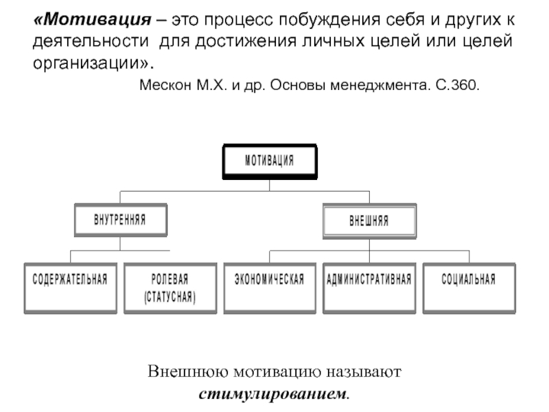 К деятельности для достижения личных. Процесс побуждения к деятельности для достижения целей. Процесс побуждения себя и других к деятельности называется:. Внешняя оболочка мотивации называется. Мескон система мотивации.