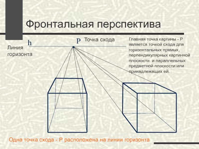 Главная точка картины располагается