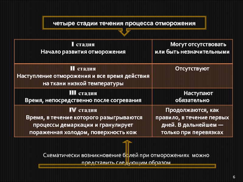 Патогенез отморожения схема