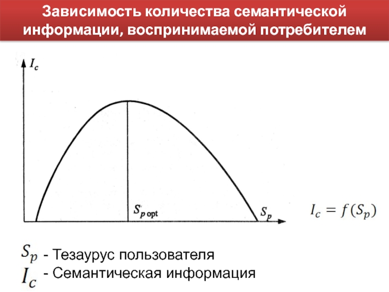 Зависимость чисел. Зависимость количества информации тезаурус. Зависимость объема информации от тезауруса. Семантическая зависимость. Количество семантической информации график.