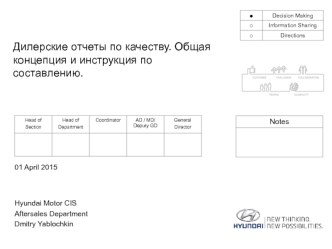 Дилерские отчеты по качеству. Концепция и инструкция по составлению