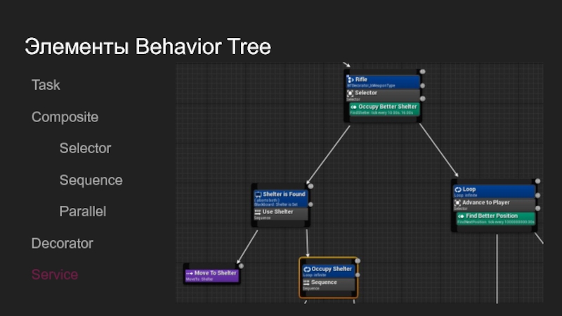 Task tree. Behavior Tree ue4. Decorator Behavior Tree. Текстовые игры с ИИ. Behavior Tree в UE это.