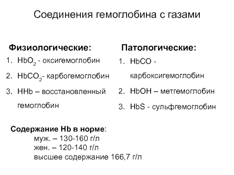 Схема связывания газов гемоглобином карбокси и метгемоглобин