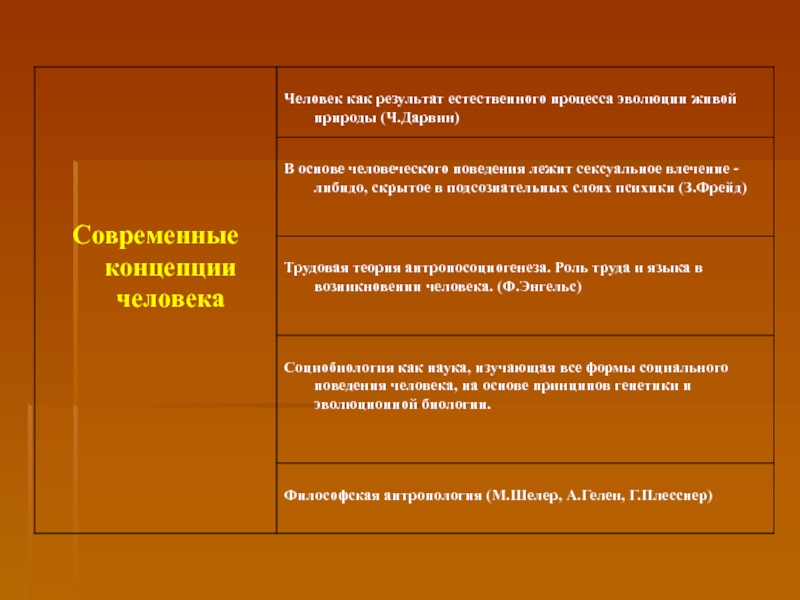 Процессы развития природы. Человек результат естественного развития природы. Мотивы, лежащие в основе человеческого поведения, по мнению з.Фрейда. Что лежит в основе человеческого поведения.