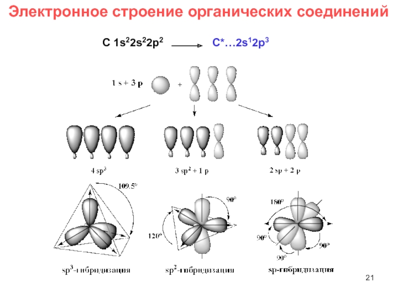 Рассмотрите рисунок с изображением схемы химического вещества