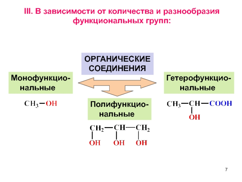 Функциональная группа сон входит в состав. 8. Основные функциональные группы и классы органических соединений.. Монофункциональные органические соединения. Монофункциональные соединения химия. Классификация функциональных групп.