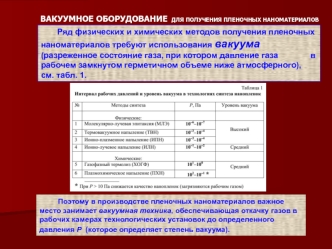 Вакуумное оборудование для получения пленочных наноматериалов