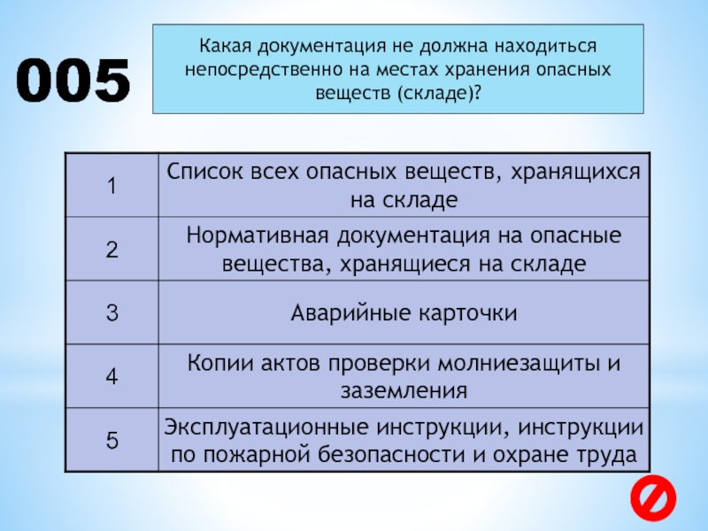 Находиться непосредственно. Требования к хранению опасных веществ. Инструкция в месте хранения опасных химических веществ. Совместное хранение химических веществ на складе. Памятка по хранению опасных химических веществ.