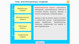 Типы информационных моделей