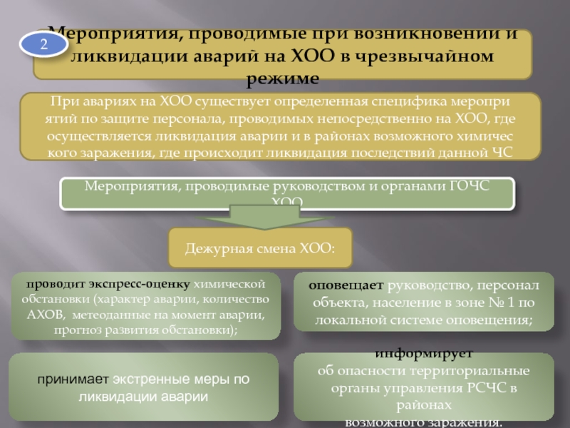 Мероприятия проводимые при угрозе и возникновении крупных производственных аварий определены в плане