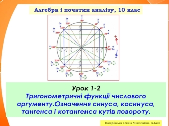 Тригонометричні функції числового аргументу. Означення синуса, косинуса, тангенса і котангенса кутів повороту