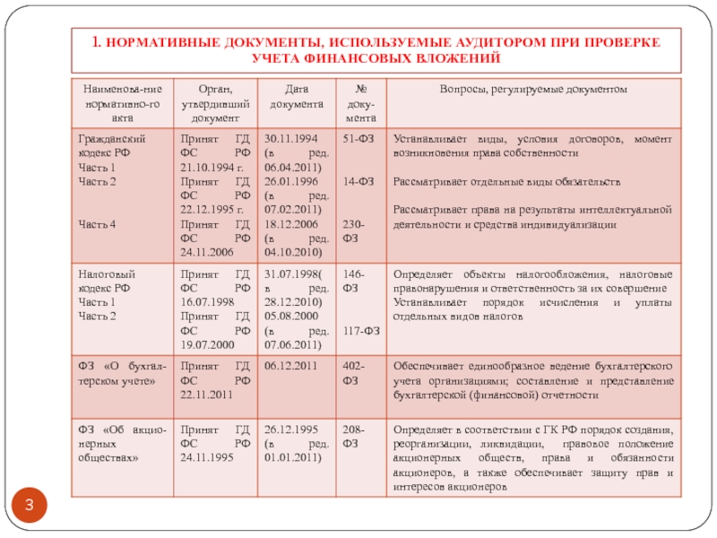 План проверки финансовых вложений