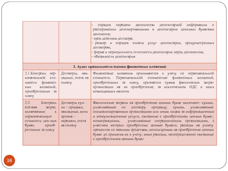 Приобретение ценных бумаг государственным служащим. Учет приобретения ценных бумаг. Оплата расходов по приобретению ценных бумаг. Преимущественное право приобретения ценных бумаг.