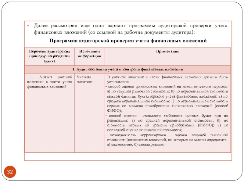 Правила проверки учета