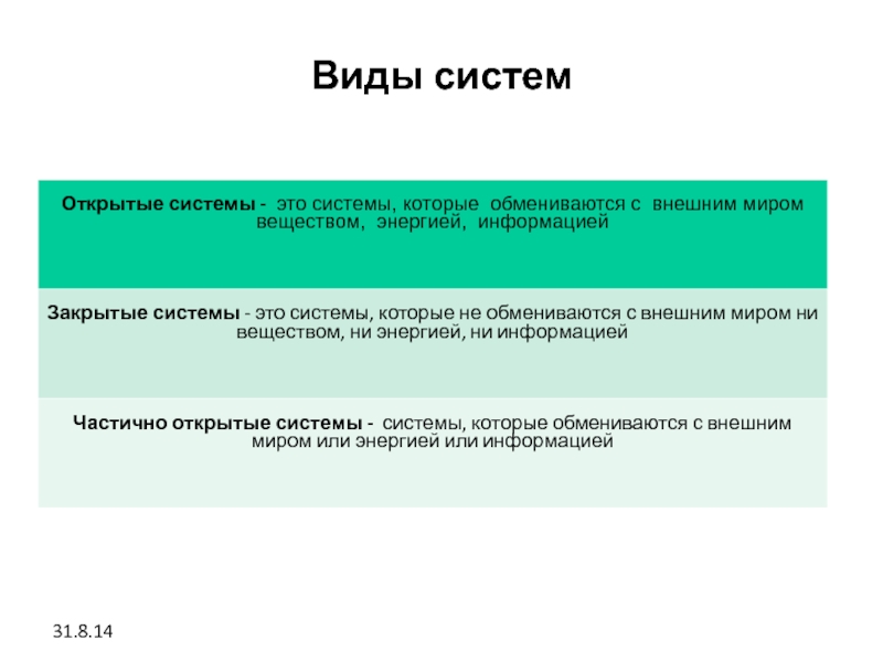 5 видов систем. Виды систем. Виды систем мира. Закрытые системы обмениваются с внешней средой.