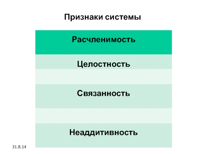 Укажите признаки системы. Признаки системы.