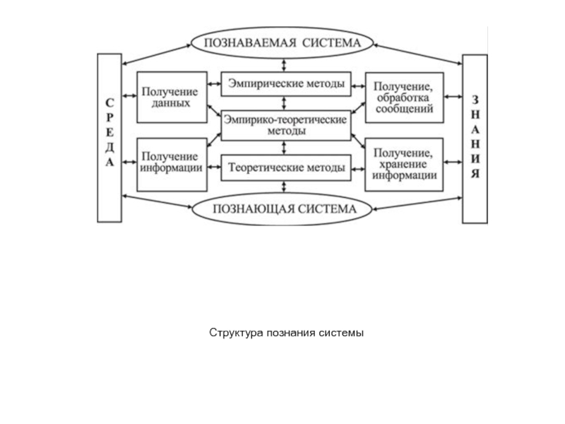 Модель структуры знаний