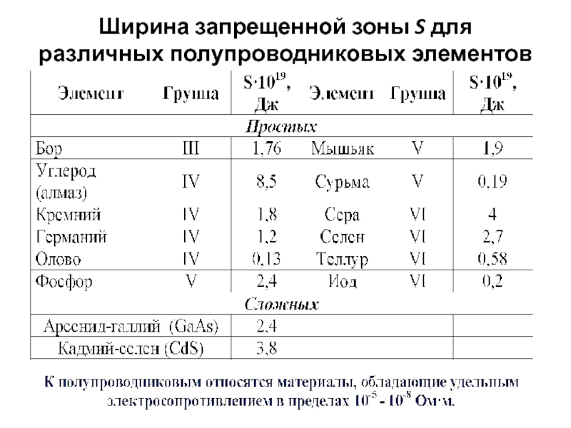 Запрещенная зона. Ширина запрещенной зоны 1,11 ЭВ. CDTE ширина запрещенной зоны. Ширина запрещенной зоны CDSE. Ширина запрещенной зоны 0,55 ЭВ.