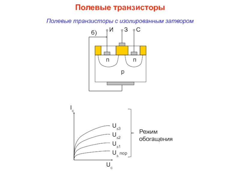 Схема с изолированным затвором полевой транзистор