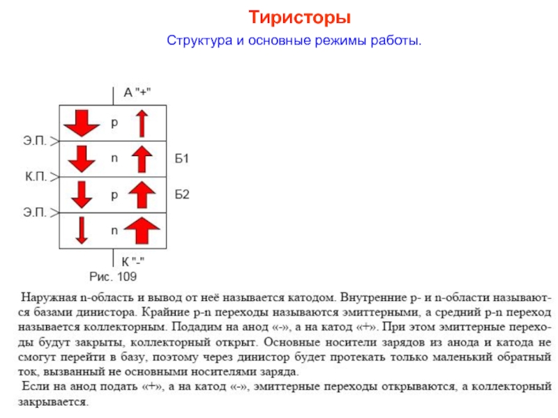 Структура тиристора схема