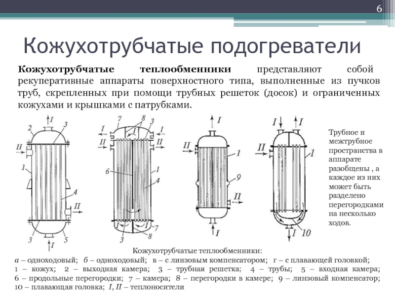 Реферат: Теплообменные аппараты со смешиванием теплоносителей