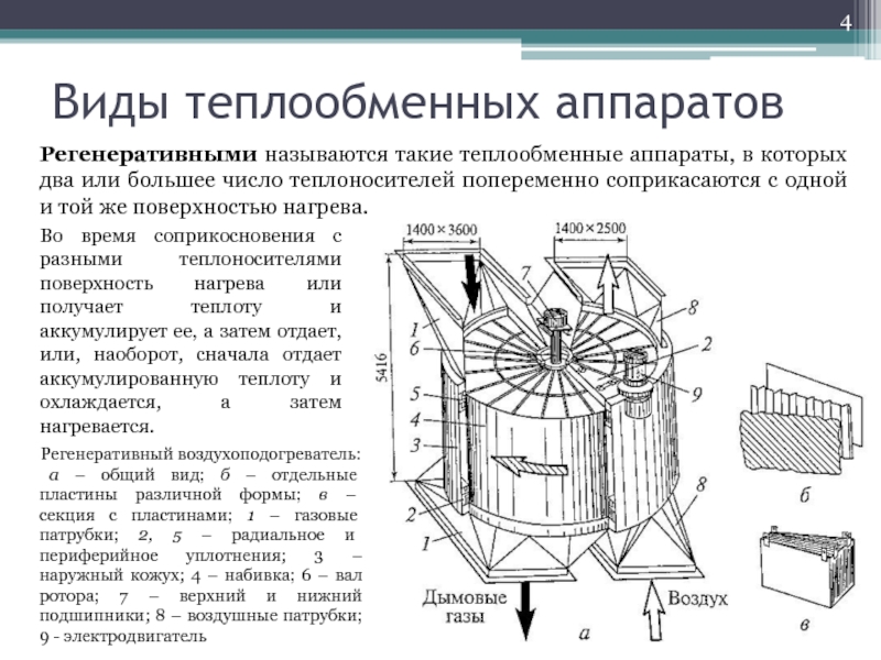 Реферат: Теплообменные аппараты со смешиванием теплоносителей