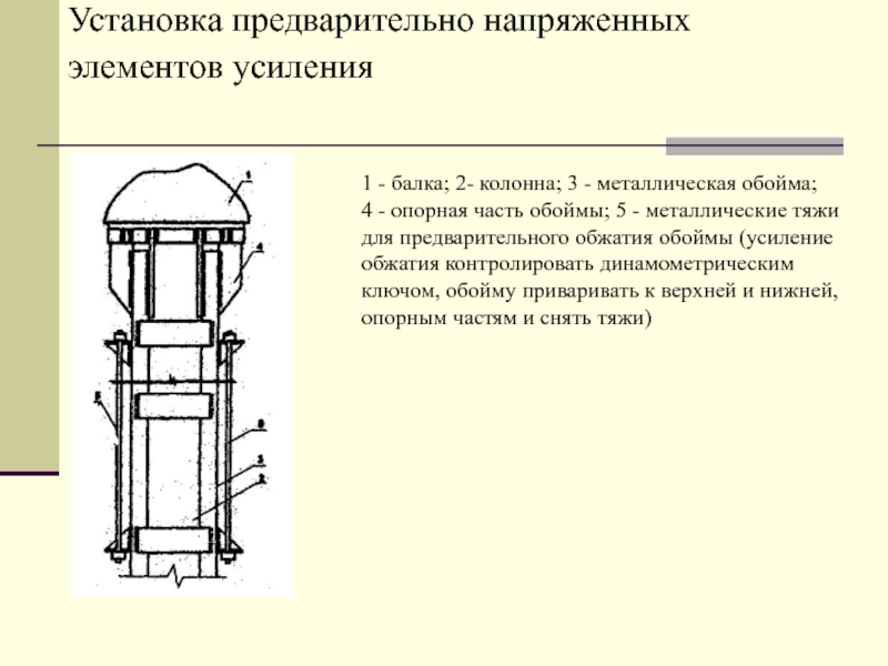 Технологическая карта на усиление колонн металлической обоймой