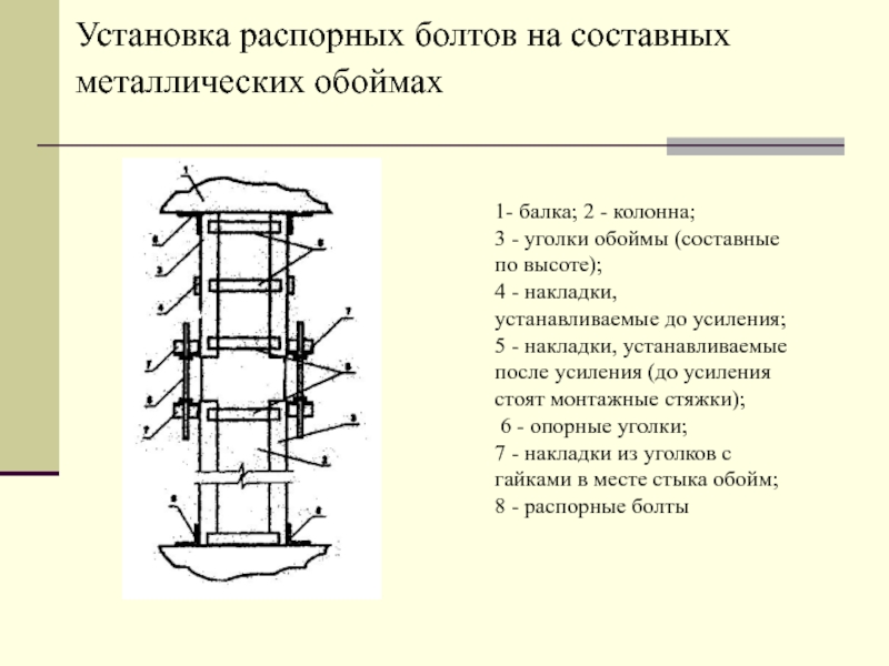 Усиление колонн металлической обоймой чертежи