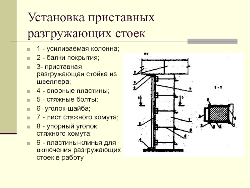 Усиление 3. Способы усиления колонны из двутавра. Устройство приставных разгружающих стоек. Усиление балки из швеллера. Установка разгружающих стоек.