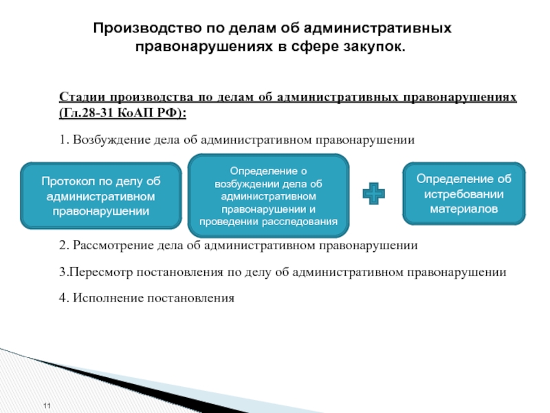 Стадии производства по делам об административных правонарушениях презентация