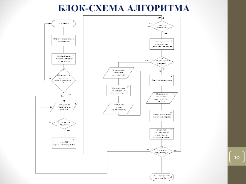 Открытие файла блок схема