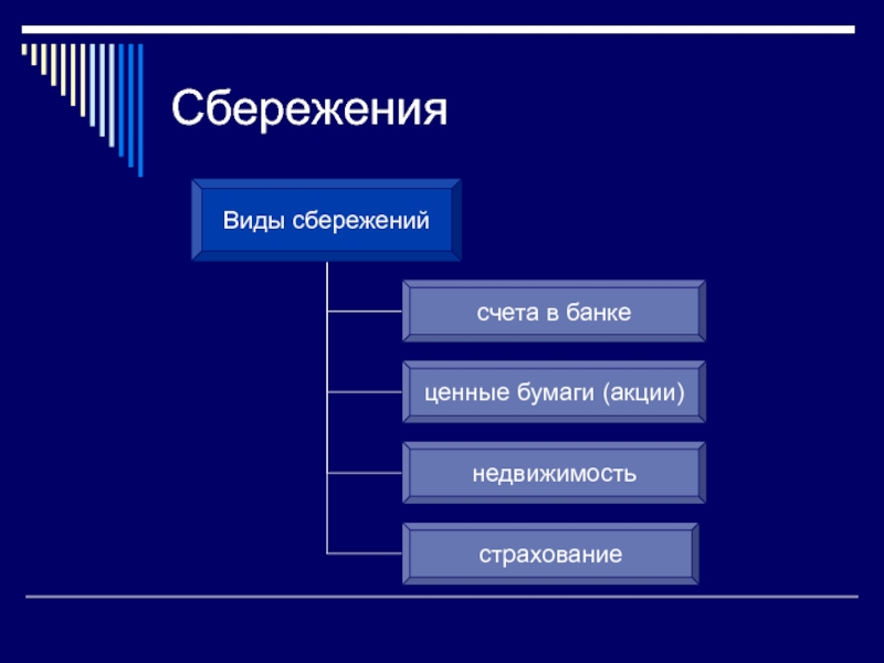 Границы сбережений. Виды сбережений. Виды сбережений в экономике 8 класс.