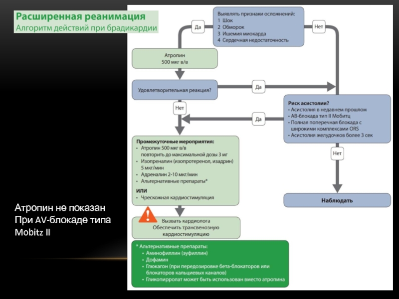 Алгоритм реанимации. Расширенная реанимация алгоритм. Расширенные реанимационные мероприятия алгоритм. Расширенная СЛР алгоритм. Асистолия алгоритм реанимация.