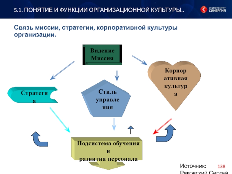 Связь культуры и образования