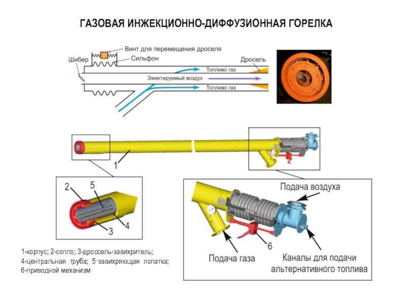 Принцип работы газового. Газовая диффузионная подовая горелка. Горелка газовая для котла схема. Диффузионные и инжекционные горелки. Схемы газовых горелок котлов диффузионная.