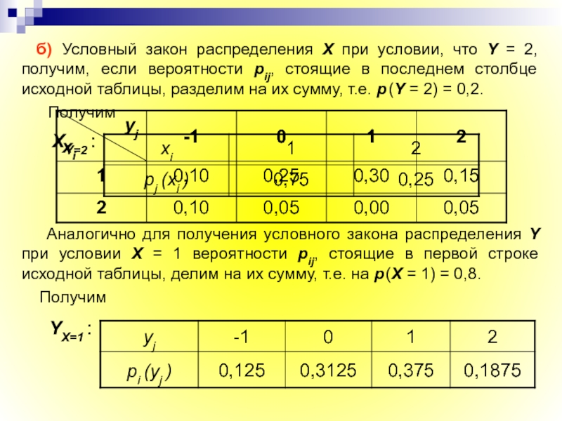 Условия х