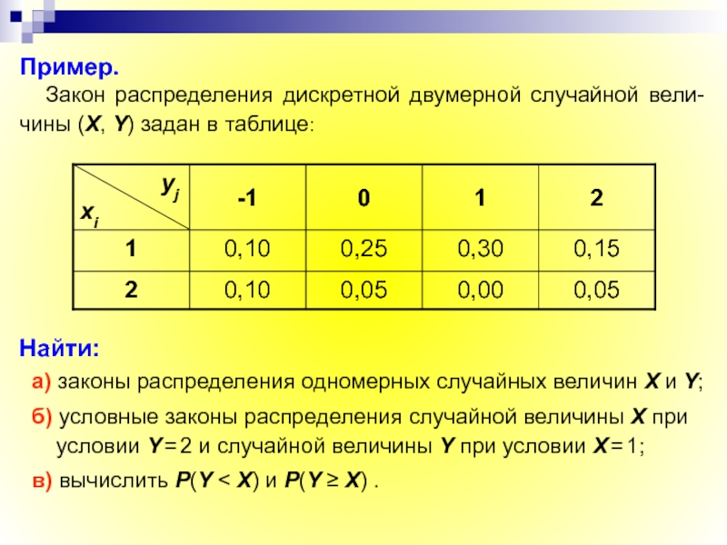 Случайная величина x задана законом распределения. Закон распределения двумерной дискретной случайной величины. Найдите закон распределения случайной величины. Таблица распределения двумерной дискретной случайной величины. Как найти условный закон распределения.